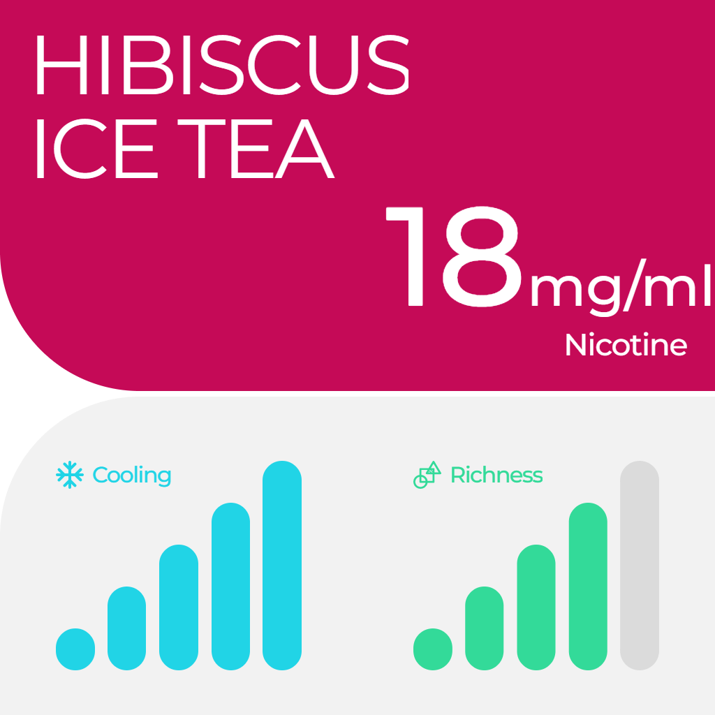 RELX Pod Pro Fruit Mint Tea Dessert Beverage and Tobacco More Flavors 0mg/ml and 18mg/ml Nicotine - Six Pandas