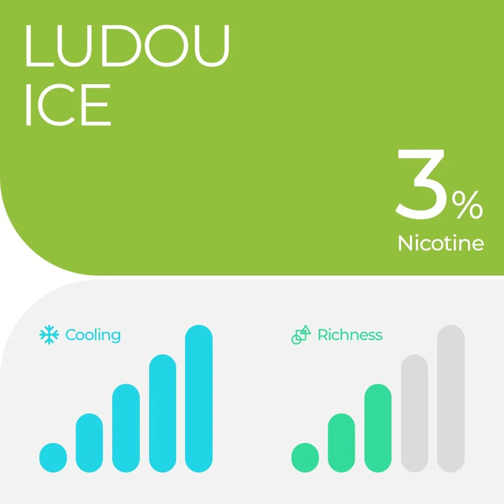 RELX Pod Pro Fruit Mint Tea Dessert Beverage and Tobacco More Flavors 0mg/ml and 18mg/ml Nicotine - Six Pandas