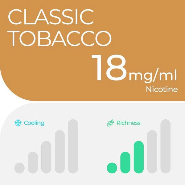 RELX Pod Pro Classic Tobacco Flavors 18mg/ml Nicotine - Six Pandas