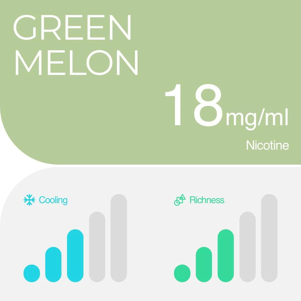RELX Pod Pro Fruit Juicy Green Melon Flavors 18mg/ml Nicotine - Six Pandas