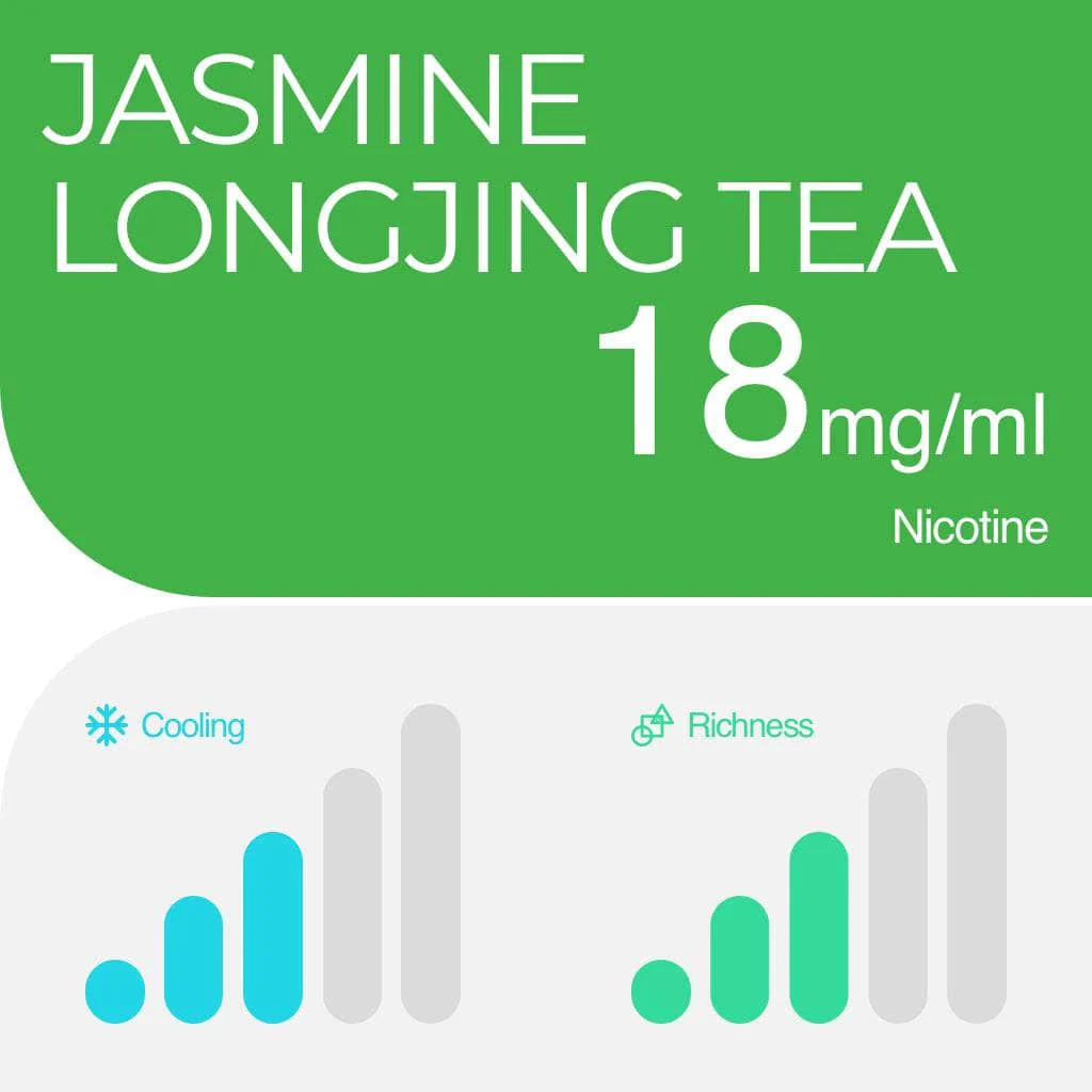 RELX Pod Pro Fruit Mint Tea Dessert Beverage and Tobacco More Flavors 0mg/ml and 18mg/ml Nicotine - Six Pandas