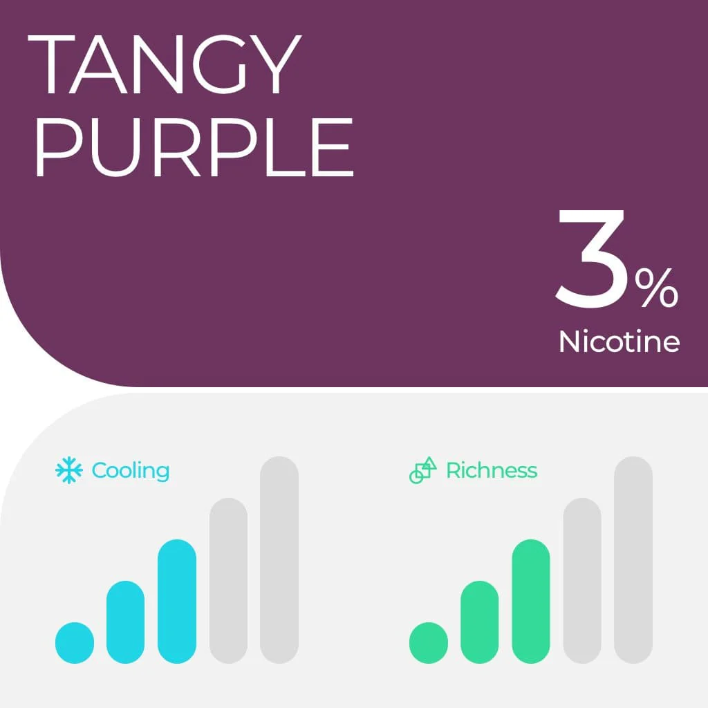 RELX Pod Pro Fruit Juicy Tangy Grape Flavors 18mg/ml Nicotine - Six Pandas